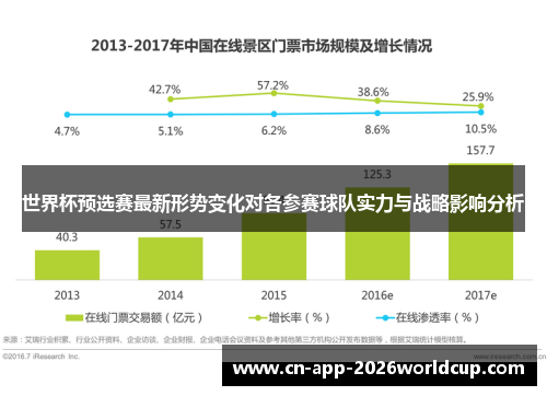 世界杯预选赛最新形势变化对各参赛球队实力与战略影响分析