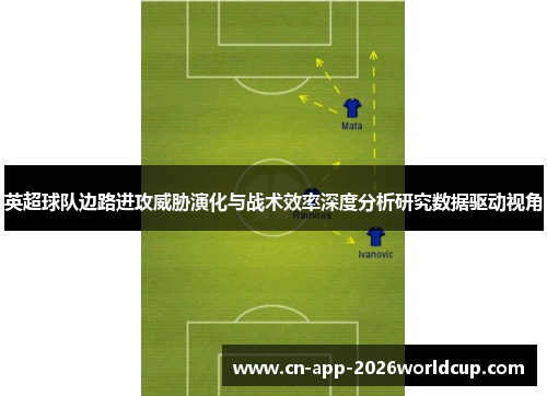 英超球队边路进攻威胁演化与战术效率深度分析研究数据驱动视角