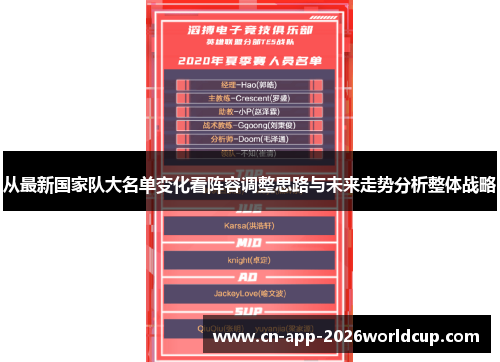 从最新国家队大名单变化看阵容调整思路与未来走势分析整体战略