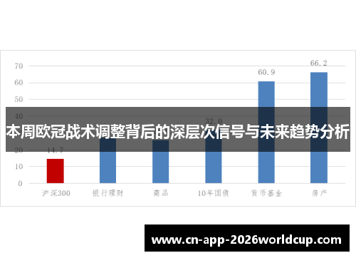 本周欧冠战术调整背后的深层次信号与未来趋势分析
